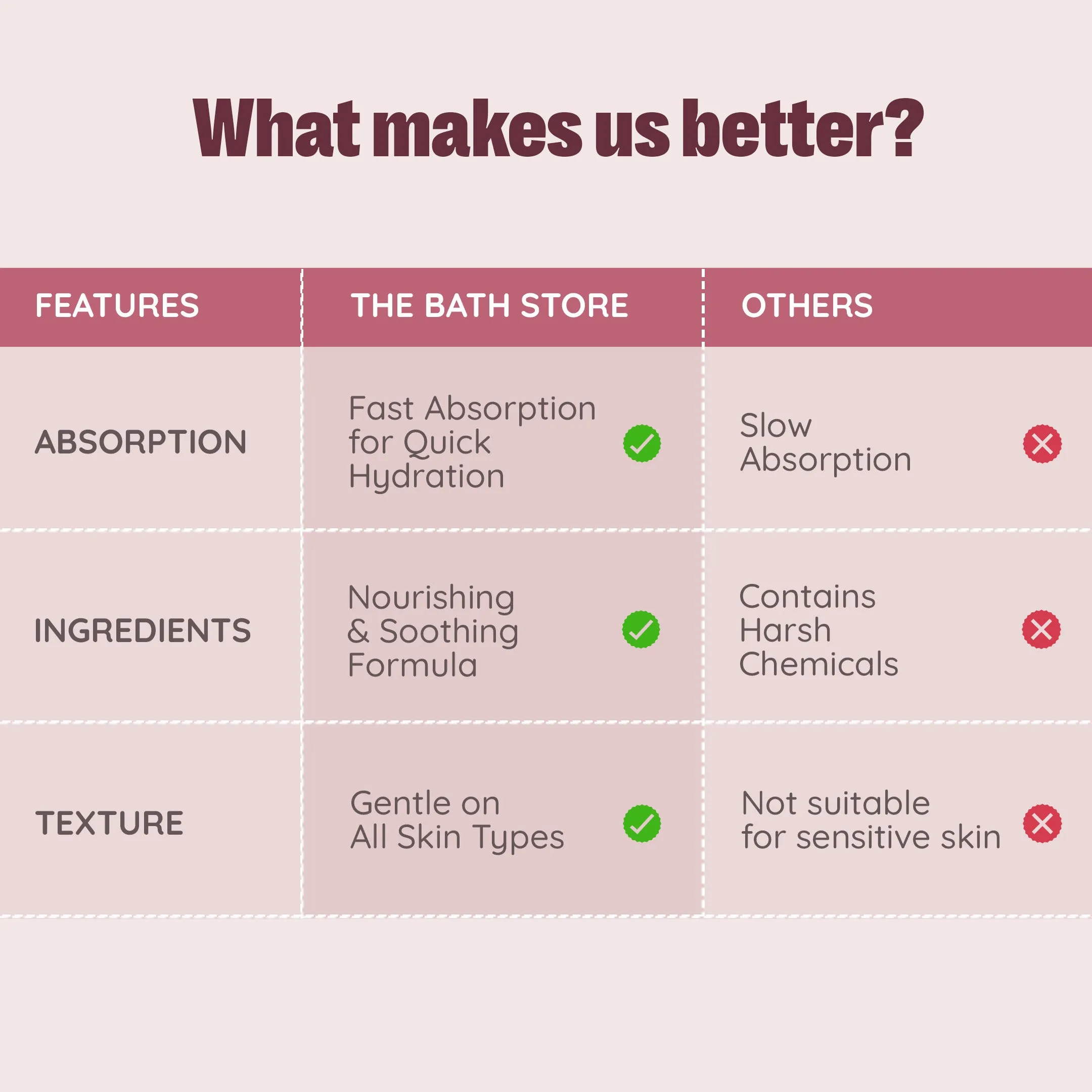 The Bath Store (British Rose & Mandarin Orange) Body Yogurt | Yogurt Moisturizer for Oily Skin & Dry Skin | Yogurt Body Lotion for Women & Men | For Hydrating Smooth Skin 200gm (pack of 2)